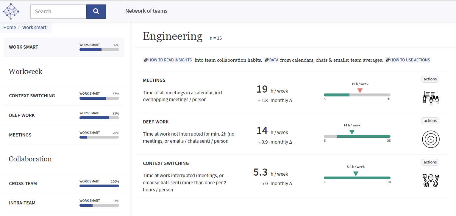 screenshot of Network Perspective